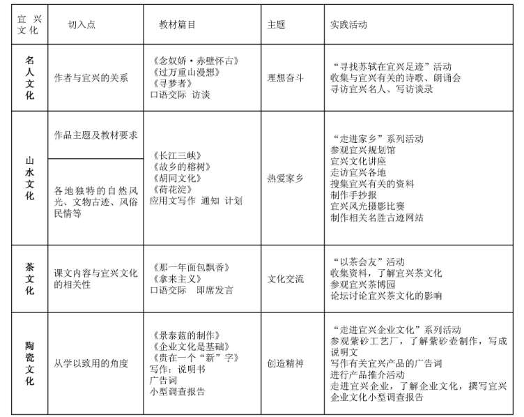 將地域文化融入中職語文教學(xué)實(shí)踐活動(dòng)
