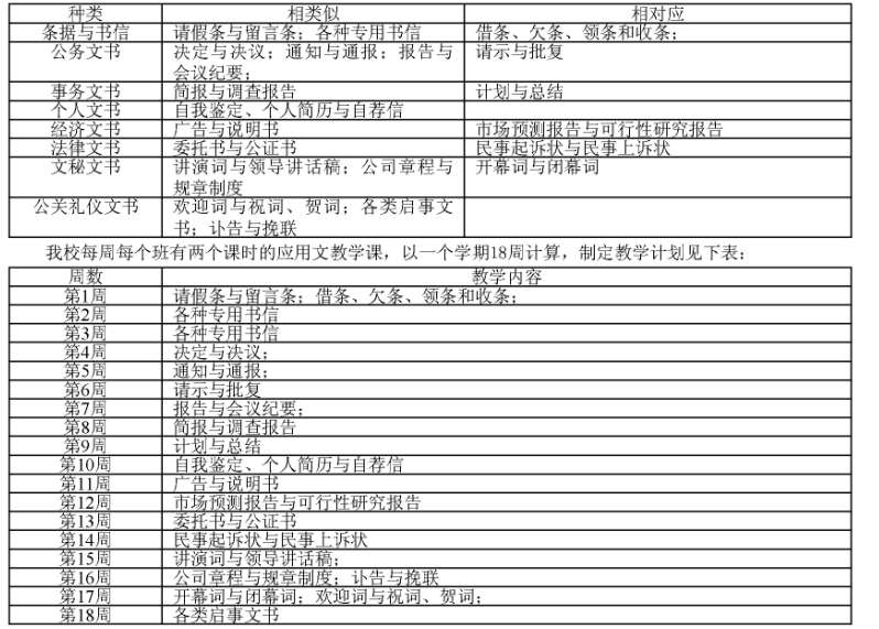 淺談分組教學在中職應用文教學中的具體應用