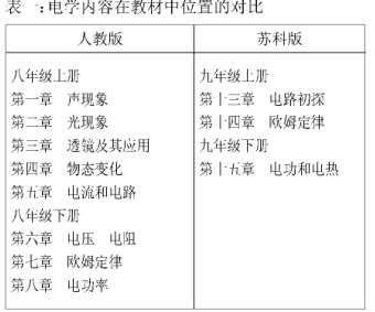 中學(xué)人教版電學(xué)內(nèi)容的思考