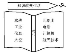 淺談“板畫(huà)”的作用