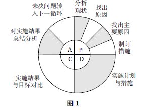 “PDCA循環(huán)”在科學(xué)課堂中的應(yīng)用