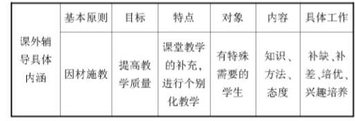 (gu)W(xu)no(do)wϵٌW(xu)ЧD(zhun)