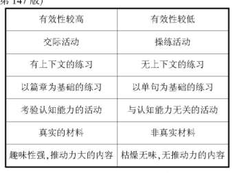 淺談初中學(xué)生英語寫作中的常見語法錯(cuò)誤與對(duì)策