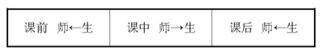 中職英語情境教學(xué)探析