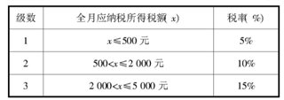 淺談高考思想政治備考中計算題解法之技巧