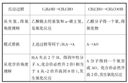 淺談高中化學(xué)教學(xué)過(guò)程的有效性