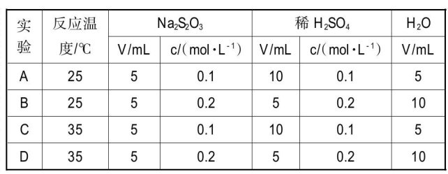 高三化學(xué)期末備考復(fù)習(xí)策略