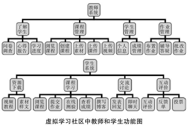 從隱性知識的視角構(gòu)建計算機應(yīng)用基礎(chǔ)虛擬學習社區(qū)