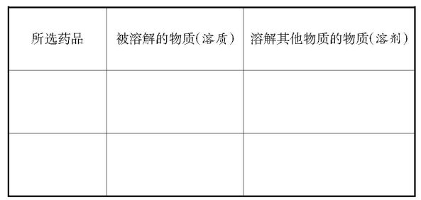 理論課也可以很開(kāi)放 ——《溶液的形成》課例研究