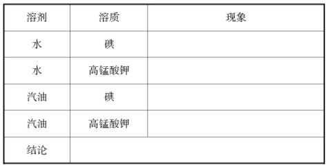 理論課也可以很開(kāi)放 ——《溶液的形成》課例研究
