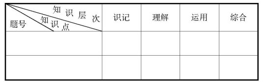 對(duì)上好思想品德試卷講評(píng)課的幾點(diǎn)認(rèn)識(shí)