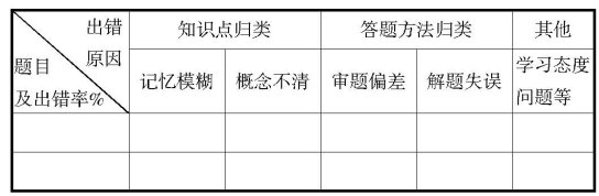 對(duì)上好思想品德試卷講評(píng)課的幾點(diǎn)認(rèn)識(shí)