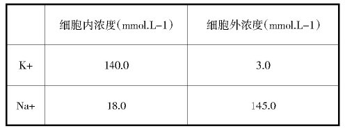 淺談解題點(diǎn)撥 ——看2013年生物高考題