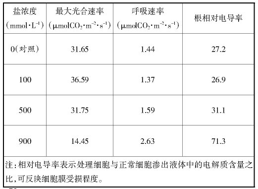 淺談解題點(diǎn)撥 ——看2013年生物高考題