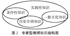 也談歷史學科教師專業(yè)發(fā)展路徑