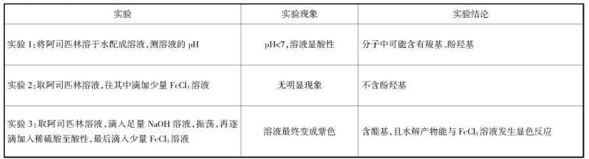 如何構(gòu)建和諧的化學(xué)課堂教學(xué)模式