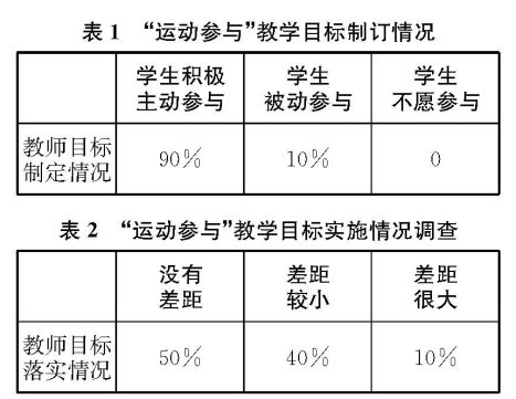 體育學(xué)習(xí)中的“主動參與”:現(xiàn)狀調(diào)查與分析 兼談體育教學(xué)建議