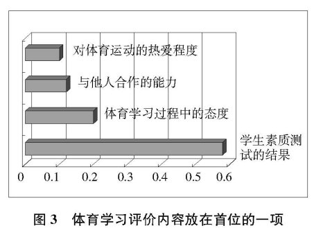 體育學(xué)習(xí)中的“主動參與”:現(xiàn)狀調(diào)查與分析 兼談體育教學(xué)建議