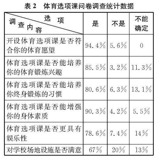 高中體育選項課的實踐和思考