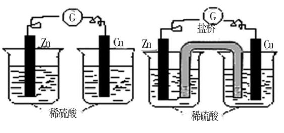 動態(tài)生成:認(rèn)識誤區(qū)及其調(diào)控策略 以化學(xué)課堂為例