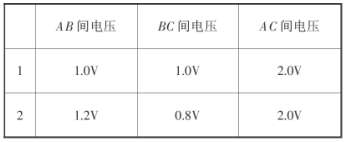 落實實驗探究中的交流評估