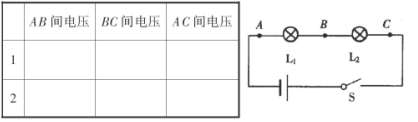 落實實驗探究中的交流評估