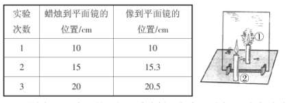 落實實驗探究中的交流評估