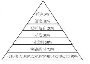小議成功的數(shù)學(xué)課堂