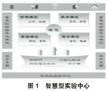 高校智慧實驗教學中心的研究