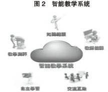 高校智慧實驗教學中心的研究