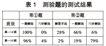 關(guān)注學(xué)生情緒智力 提高學(xué)生物理素質(zhì)