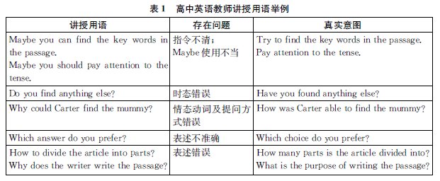英語教學語言石化現(xiàn)象及緩解措施 基于27節(jié)省級觀摩課的研究