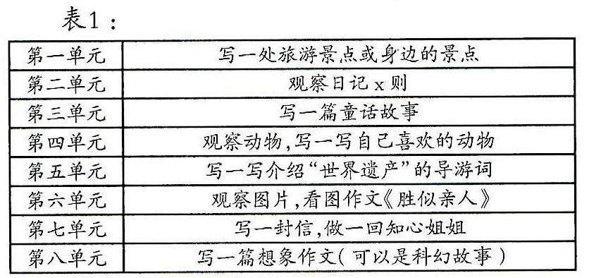 貼近兒童生長的地面——單元習(xí)作拓展與表達(dá)例談
