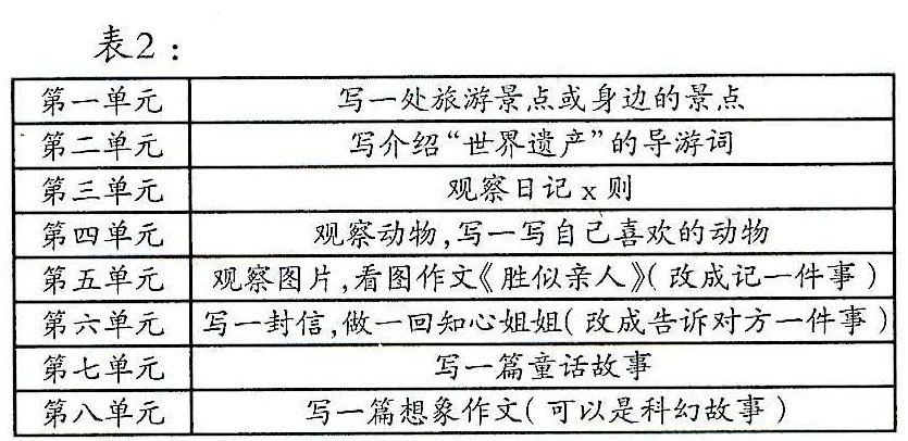 貼近兒童生長的地面——單元習(xí)作拓展與表達(dá)例談