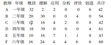 成才視野下的語(yǔ)文教師課堂提問(wèn)教學(xué)之研究