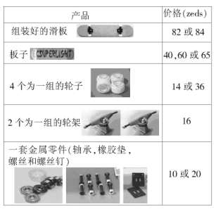 例說PISA數(shù)學樣題特點