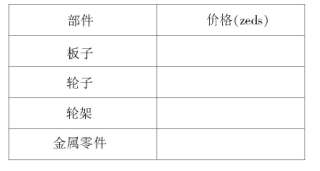 例說PISA數(shù)學樣題特點
