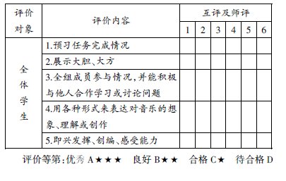 淺談新課改下音樂課教學(xué)方式的轉(zhuǎn)變