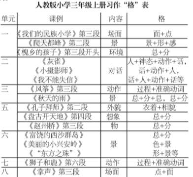 分格訓(xùn)練在小學(xué)習(xí)作起步中的運(yùn)用