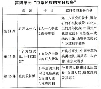 初中歷史教學應關注三個“度”