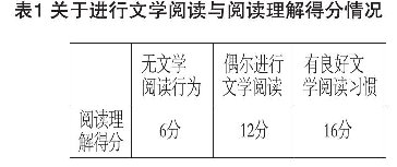 初中生文學(xué)閱讀習(xí)慣培養(yǎng)策略研究