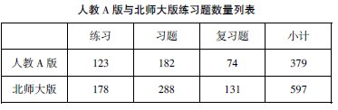 人教A版及北師大版數(shù)學(xué)必修1教材內(nèi)容的比較