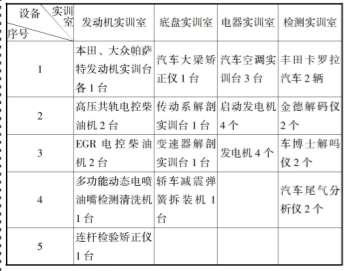 汽車實(shí)驗(yàn)室建設(shè)方案