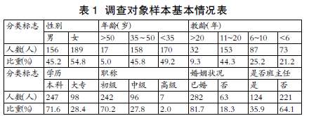 縣級職校教師工作滿意度調(diào)查研究