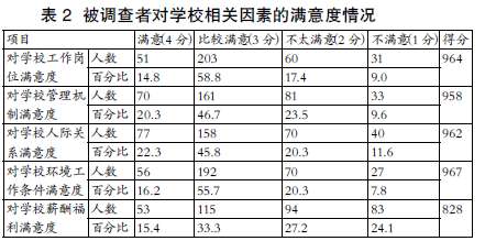 縣級職校教師工作滿意度調(diào)查研究
