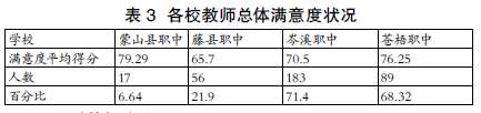 縣級職校教師工作滿意度調(diào)查研究