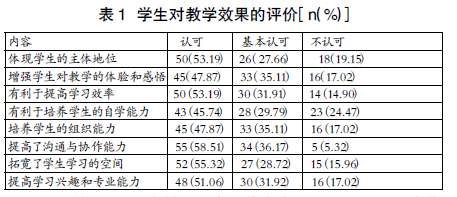 中職衛(wèi)校傳染病教學(xué)中小組合作學(xué)習(xí)的應(yīng)用探究