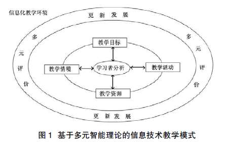 基于多元智能理論的信息技術(shù)教學(xué)模式探討