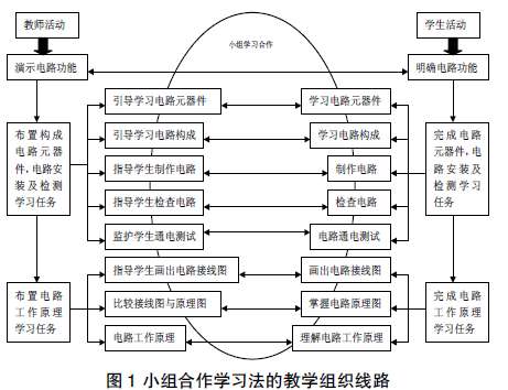 電氣控制技術(shù)課程實(shí)施小組合作學(xué)習(xí)法的實(shí)踐與探討