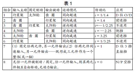 自動(dòng)變速器行星齒輪系統(tǒng)遞進(jìn)式一體化五課教學(xué)法探究